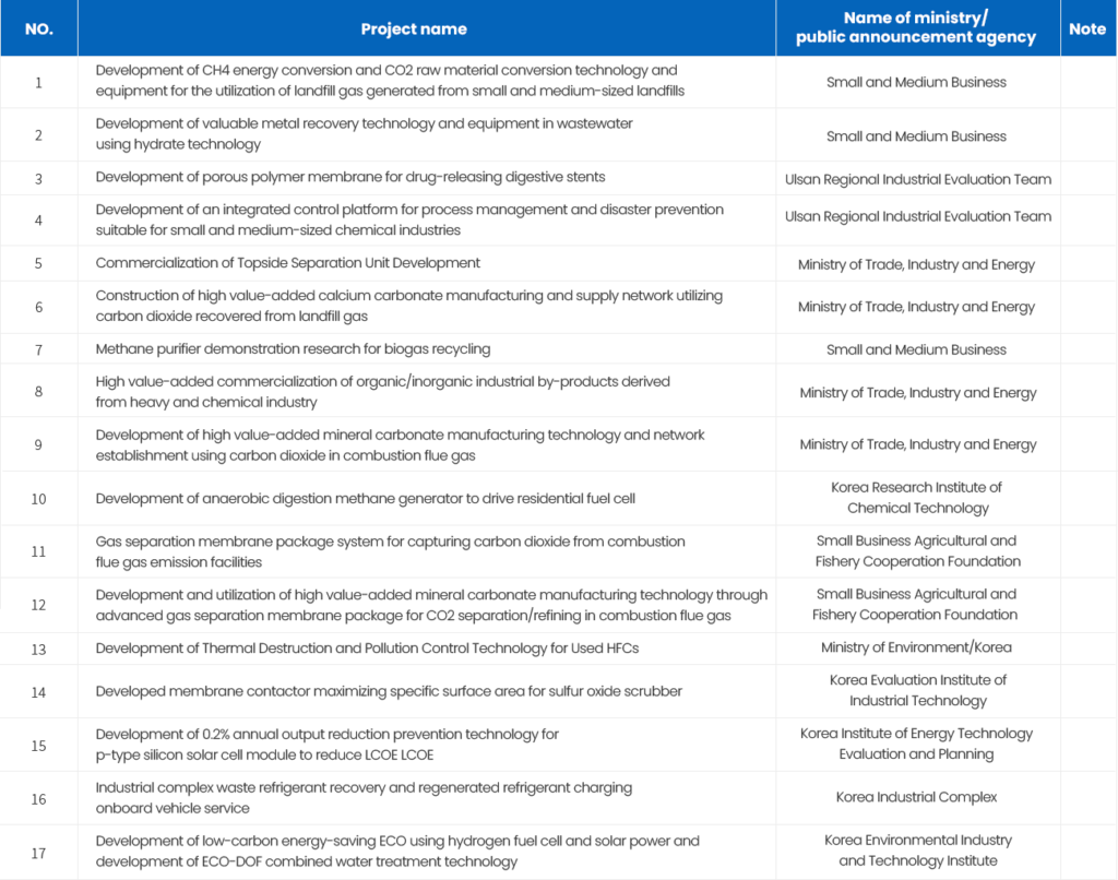 research-development-sunjin-environment-co-ltd